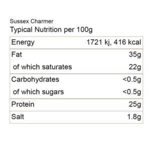 sussex charmer nutrition e1741347851568 2.jpg