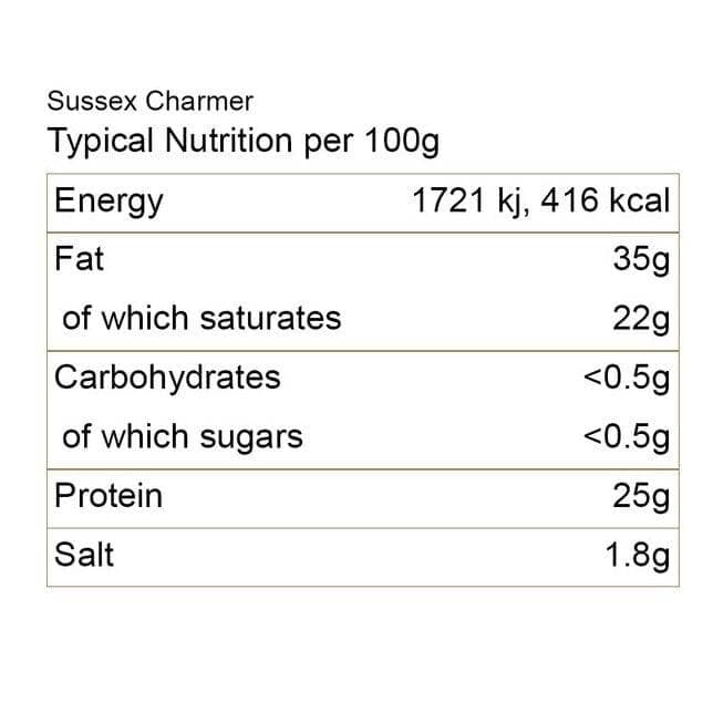 sussex charmer nutrition e1741347851568.jpg