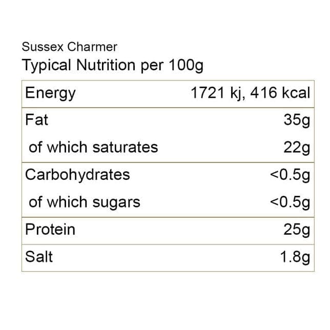 sussex charmer nutrition e1741347851568.jpg