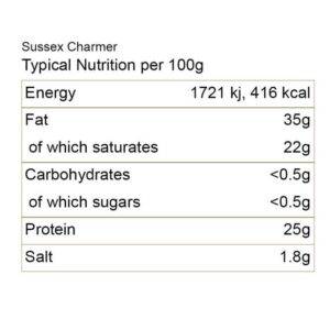 sussex charmer nutrition e1741347851568.jpg